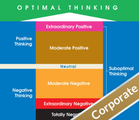 Optimal Thinking 360 Corporate Assessment