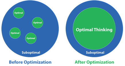 before and after business optimization