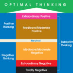 optimal_thinking