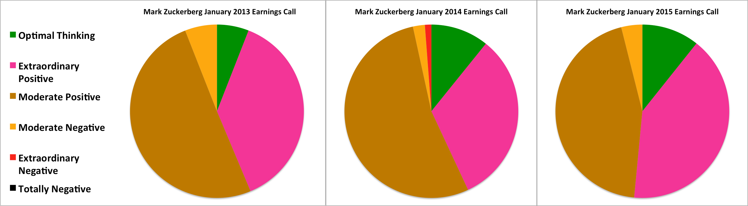 how mark zuckerberg thinks