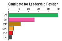 leadership-job-candidate-1